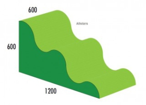 Mīkstās formas un ķīļi Bänfer